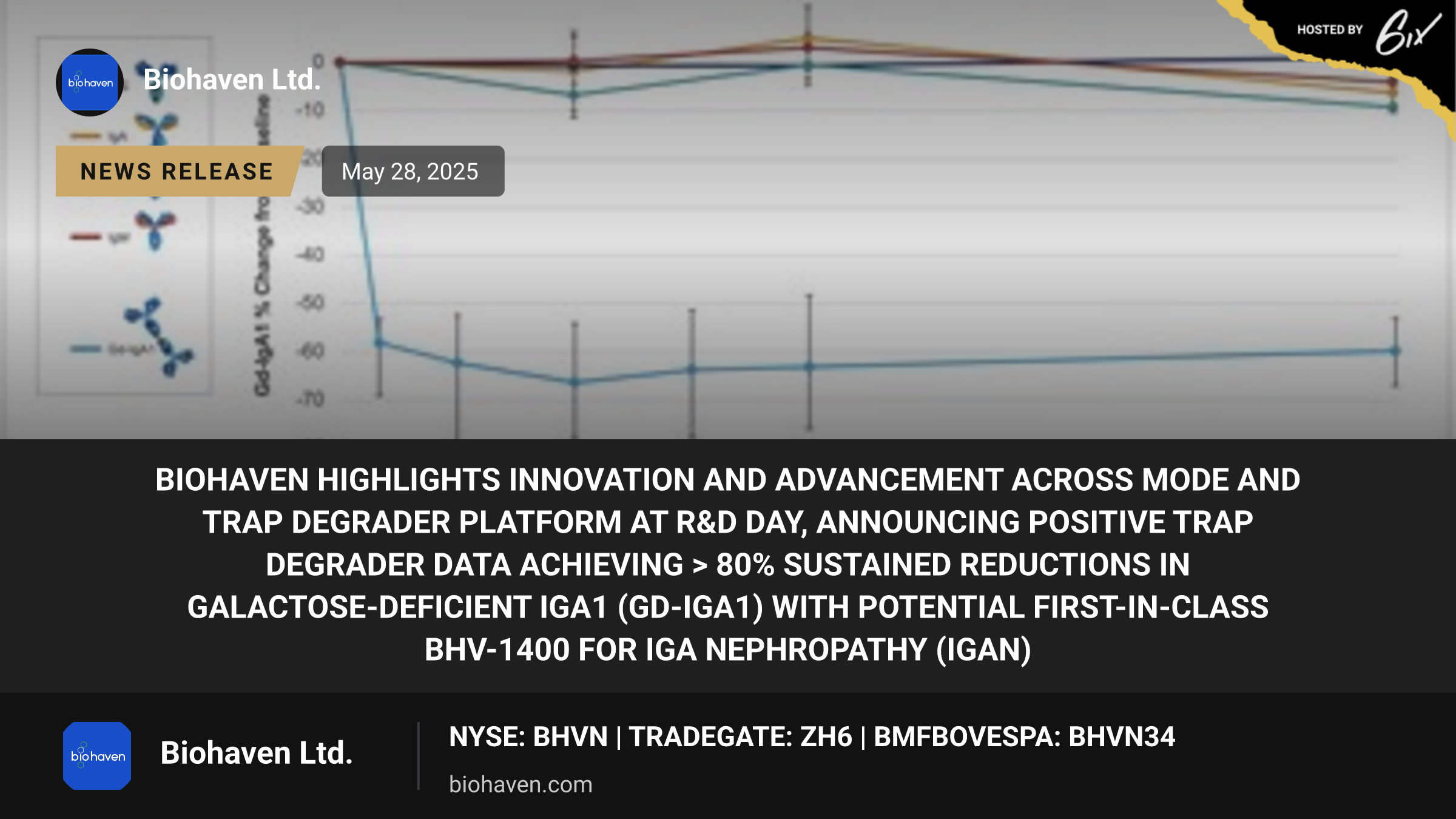 Biohaven Highlights Innovation and Advancement Across MoDE and TRAP Degrader Platform at R&D Day, Announcing Positive TRAP Degrader Data Achieving > 80% Sustained Reductions in Galactose-Deficient IgA1 (Gd-IgA1) with Potential First-in-Class BHV-1400 for IgA Nephropathy (IgAN)