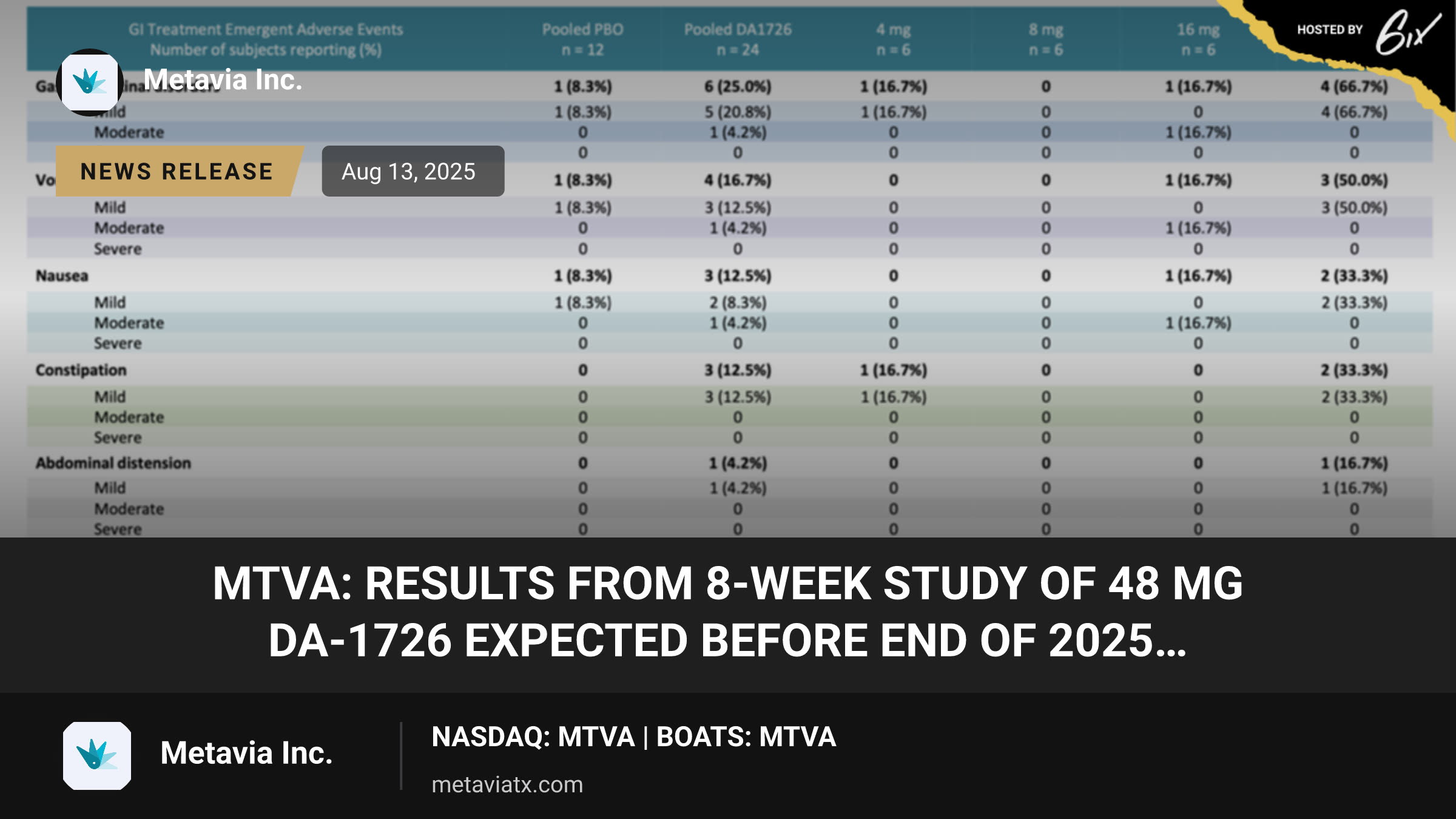 MTVA: Results from 8-week Study of 48 mg DA-1726 Expected Before End of 2025…