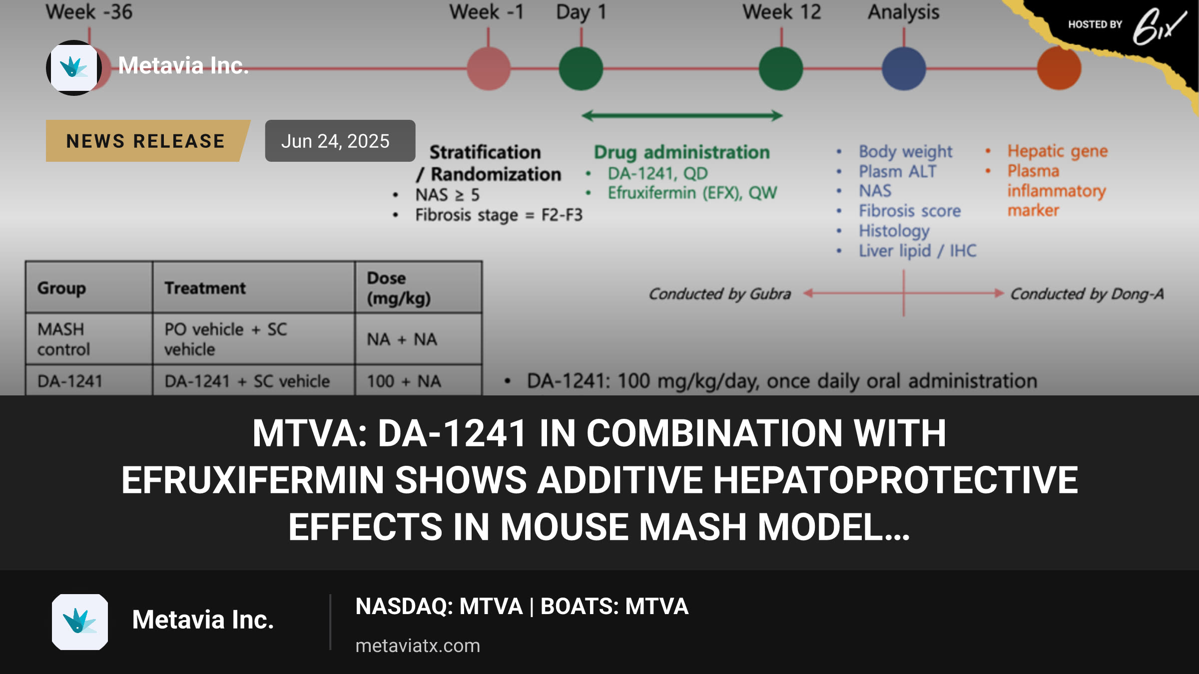 MTVA: DA-1241 in Combination with Efruxifermin Shows Additive Hepatoprotective Effects in Mouse MASH Model…