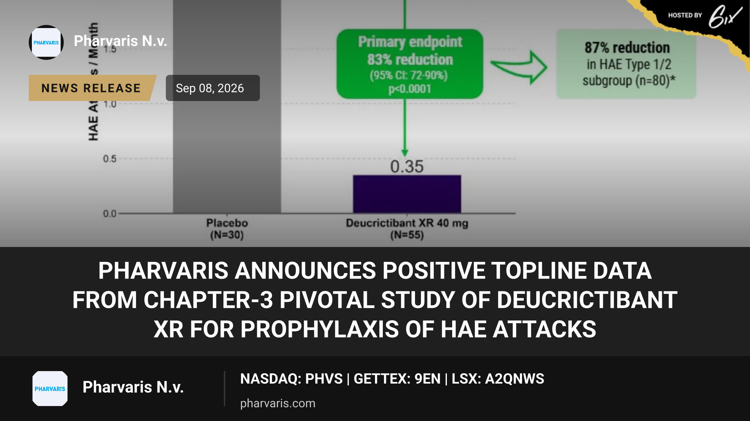 Pharvaris Announces Positive Topline Data from CHAPTER-3 Pivotal Study of Deucrictibant XR for Prophylaxis of HAE Attacks