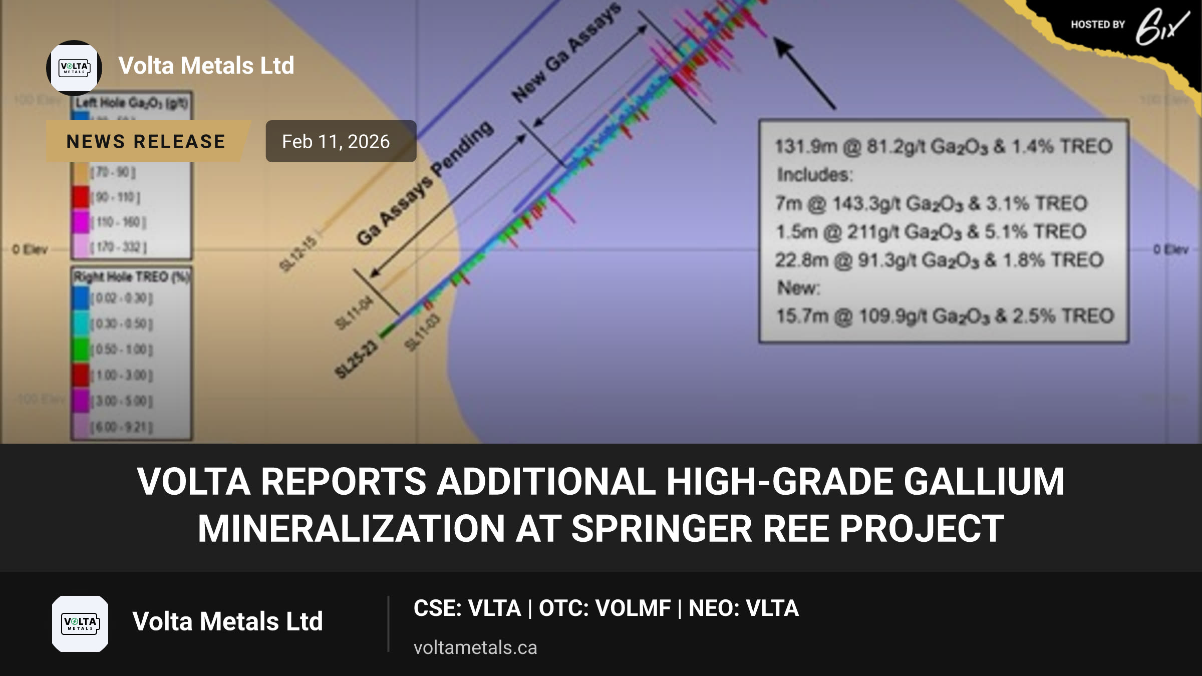 Volta Reports Additional High-Grade Gallium Mineralization at Springer REE Project