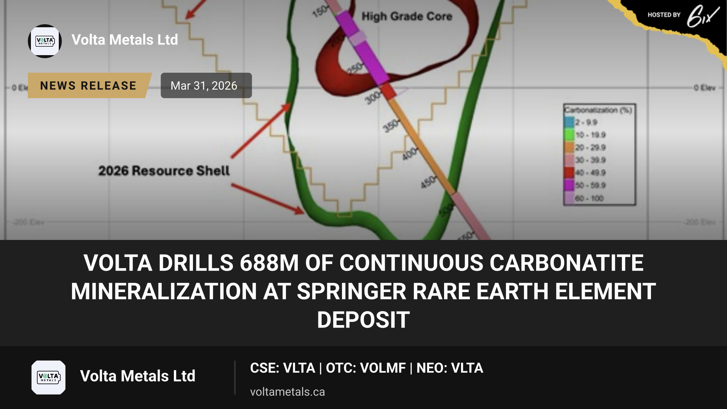 Volta Drills 688m of Continuous Carbonatite Mineralization at Springer Rare Earth Element Deposit