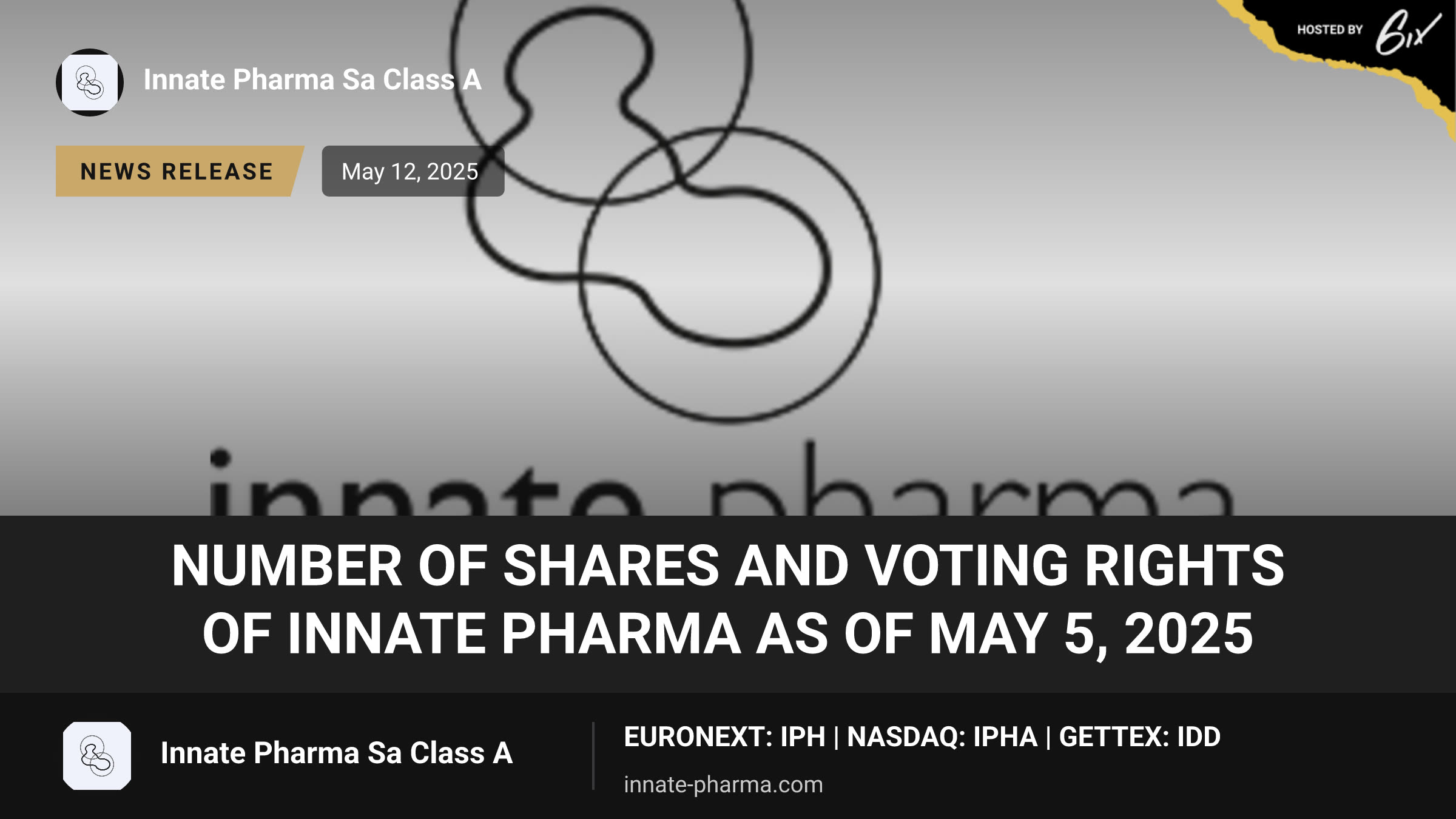 Number of Shares and Voting Rights of Innate Pharma as of May 5, 2025