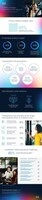 Cisco 2026 Data and Privacy Benchmark Study