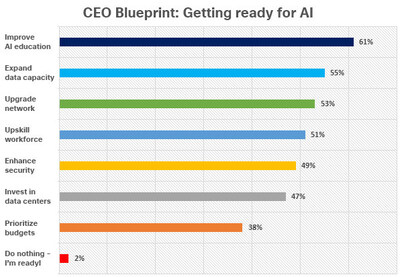 CEO Blueprint