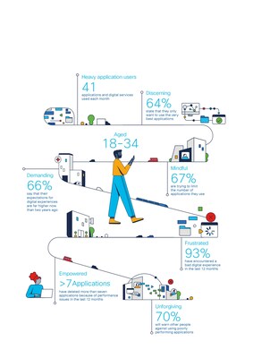 Key Characteristics of The Application Generation