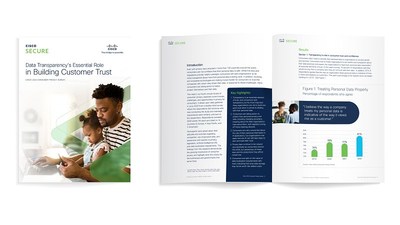 2022 Cisco Consumer Privacy Survey