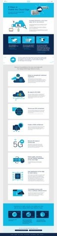 8 Ways to Enable the Cloud Edge: Use Cases for the Cisco Catalyst 8000 Edge Platform Family