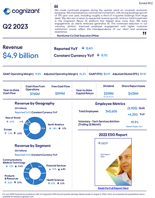 2Q 2023 Earnings Infographic