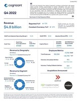 Q4 2022 Earnings Infographic