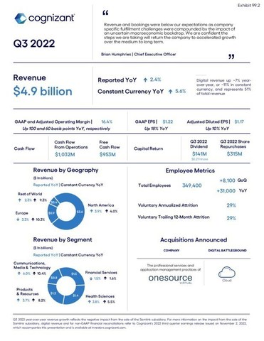 Q3 2022 Earnings Infographic
