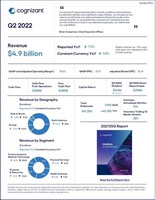 Q2 2022 Earnings Infographic