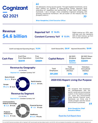 Q2 2021 Earnings Infographic