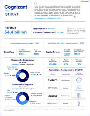 Q1 2021 Earnings Infographic