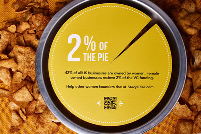 A Bigger Piece of the Pie: Stacy’s® Pita Chips Draws Attention to Funding Gap Faced by Women Founders via 2024 Stacy’s Rise Project
