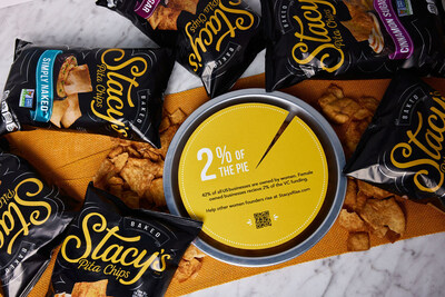 A Bigger Piece of the Pie: Stacy’s® Pita Chips Draws Attention to Funding Gap Faced by Women Founders via 2024 Stacy’s Rise Project