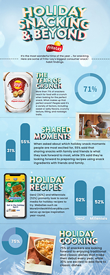 Frito-Lay declares 2022 'The Year of Crunch' and shares the biggest consumer snack-habit findings