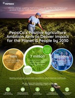 PepsiCo Announces 2030 Goal to Scale Regenerative Farming Practices Across 7 Million Acres, Equivalent to Entire Agricultural Footprint