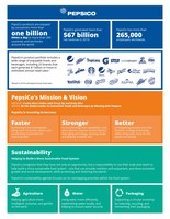 PepsiCo Fact Sheet