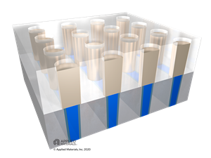 Applied Materials' Selective Tungsten Process Technology