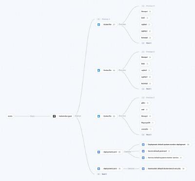 Palo Alto Networks Helps Organizations Combat Software Supply Chain Threats With New Prisma Cloud Supply Chain Security. Threat modeling visualization, code repository scanning and pipeline configuration analysis help prioritize vulnerabilities