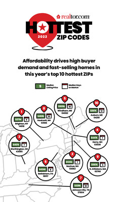 Affordability drives high buyer demand and fast-selling homes in the top 10 ZIPs on this year's wicked-hot list.