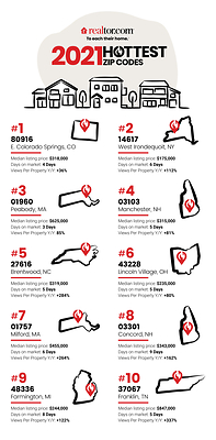 Top 10 Hottest ZIPs in America