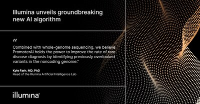 Illumina today announced its latest AI innovation, the PromoterAI algorithm that accurately deciphers pathogenic regulatory genetic variants in the noncoding regions of the human genome. The technology is featured in study published today in Science. By turning genomic data into insights, this technology is expected to help researchers accelerate new breakthroughs in diagnosis for rare diseases.