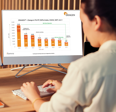 Illumina today announced the launch of DRAGEN™ v4.3, the latest version of its DRAGEN™ software for analysis of next-generation sequencing data.