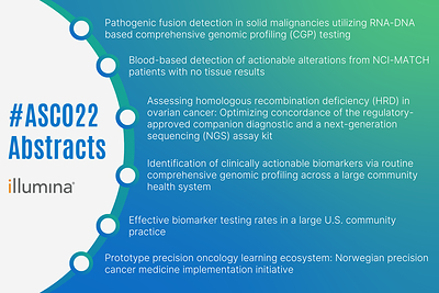 Illumina announced the acceptance of seven key oncology research abstracts authored in collaboration with Illumina for publication at the American Society of Clinical Oncology (ASCO) annual meeting, taking place June 3 – June 7 in Chicago.