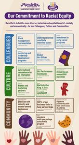 Diversity & Inclusion