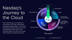 Nasdaq's Journey to the Cloud
