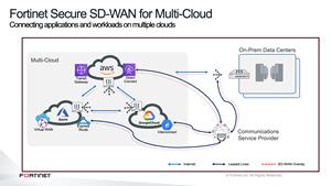 Fortinet Secure SD-WAN for Multi-Cloud