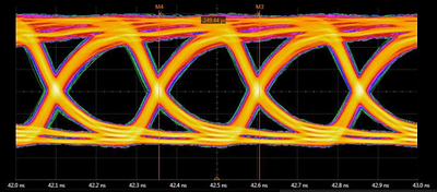 Rambus HBM2E Interface 4 Gbps Transmit Eye