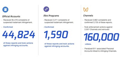 2022 Enforcement Activity