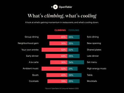 OpenTable's 2026 Dining Trends Report