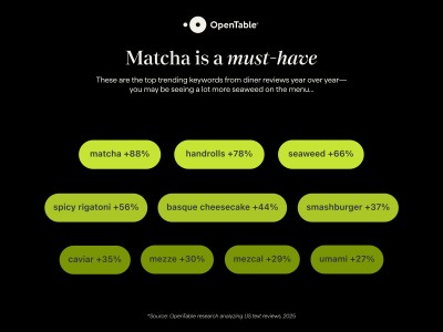 OpenTable's 2026 Dining Trends Report