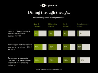 OpenTable's 2026 Dining Trends Report
