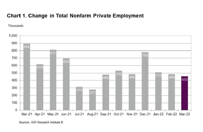 Chart 1. Change in Total Nonfarm Private Employment
