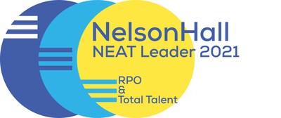 Recognized for helping its clients maximize their talent pipeline, ADP was positioned as an Overall Leader as well as a Leader across all categories including Talent Acquisition Transformation Journey, Innovation in Technology and Tools, Innovation in Services, and Geographic Footprint & Scalability.