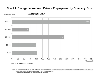 Chart 4. Change in Nonfarm Private Employment by Company Size