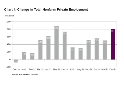 Chart 1. Change in Total Nonfarm Private Employment