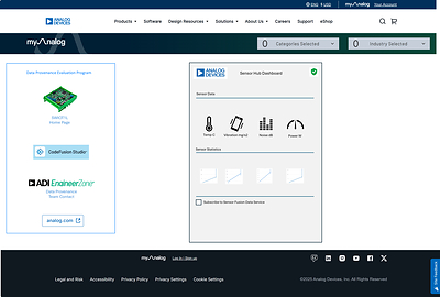 The Data Provenance Software Development solution ensures data trust and traceability for customers across the stack.