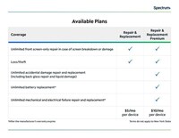 Terms of this chart do not apply to New York State: https://www.spectrum.com/policies/repair-and-replacement-agreement-newyork  *After the manufacturer's warranty expires.