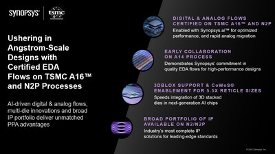 Synopsys and TSMC Usher In Angstrom-Scale Designs with Certified EDA Flows on Advanced TSMC A16 and N2P Processes