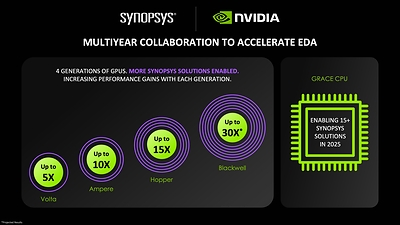 Synopsys Accelerates Chip Design with NVIDIA Grace Blackwell and AI to Speed Electronic Design Automation