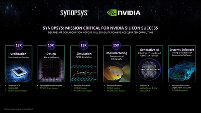 Synopsys Showcases EDA Performance and Next-Gen Capabilities with NVIDIA Accelerated Computing, Generative AI and Omniverse