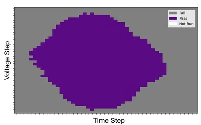 First-pass silicon success for Synopsys UCIe PHY IP on TSMC N3E process showing robust link margins