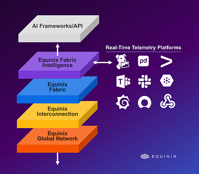Fabric Intelligence AI-Driven Network Automation