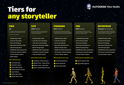 New pricing tiers make Autodesk Flow Studio accessible to storytellers at every stage.